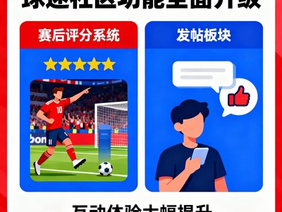 球迷社区功能全面升级，新增赛后评分系统和发帖板块，互动体验大幅提升。